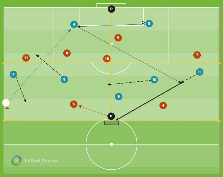 F Tbol T Ctica Ejercicios De Futbol Para La Salida De Bal N F Tbol