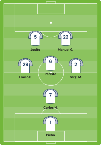 Formación 1-3-2 fútbol 7 con posiciones de jugadores