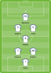 Formación 2-1-2-1 fútbol 7 con posiciones de jugadores