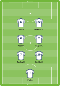 Formación 2-2-2 fútbol 7 con posiciones de jugadores