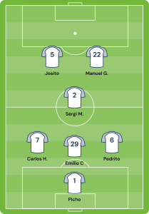 Formación 3-1-2 fútbol 7 con posiciones de jugadores