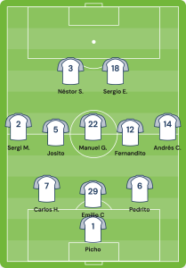 Formación 3-5-2 fútbol 11 con posiciones de jugadores