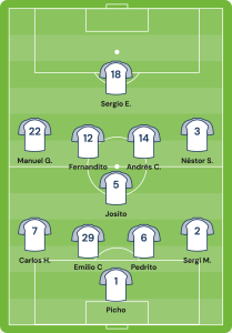 Formación 4-1-4-1 fútbol 11 con posiciones de jugadores