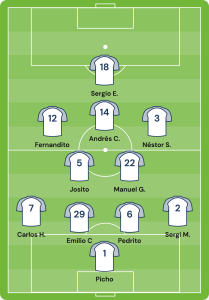 Formación 4-2-3-1 fútbol 11 con posiciones de jugadores