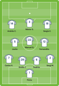 Formación 4-3-3 fútbol 11 con posiciones de jugadores