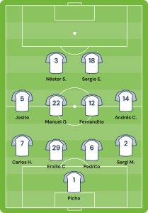 Formación 4-4-2 fútbol 11 con posiciones de jugadores