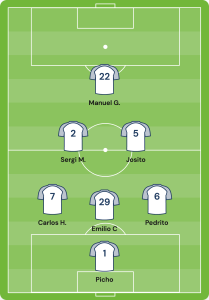 Formación 3-2-1 fútbol 7 con posiciones de jugadores