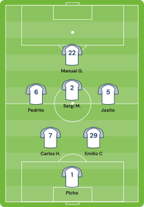 Formación 2-3-1 fútbol 7 con posiciones de jugadores